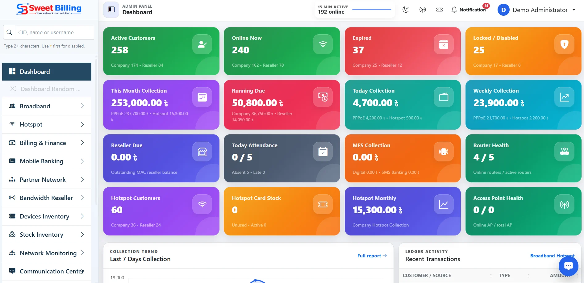 Sweet Billing dashboard screenshot