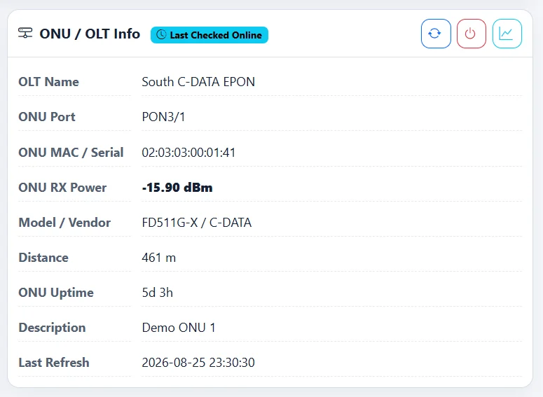 Sweet Billing OLT ONU information panel